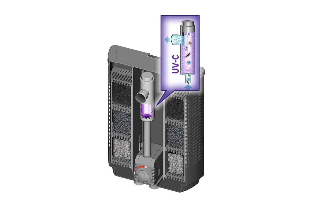 sera precision bioactive IF400 + UV / Innenfilter mit UV-C-System für Aquarien bis 400L
